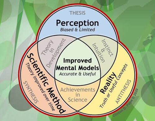 Every Institution Governs Through a Model of Reality